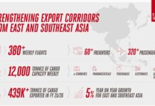 Emirates SkyCargo expands freighter network