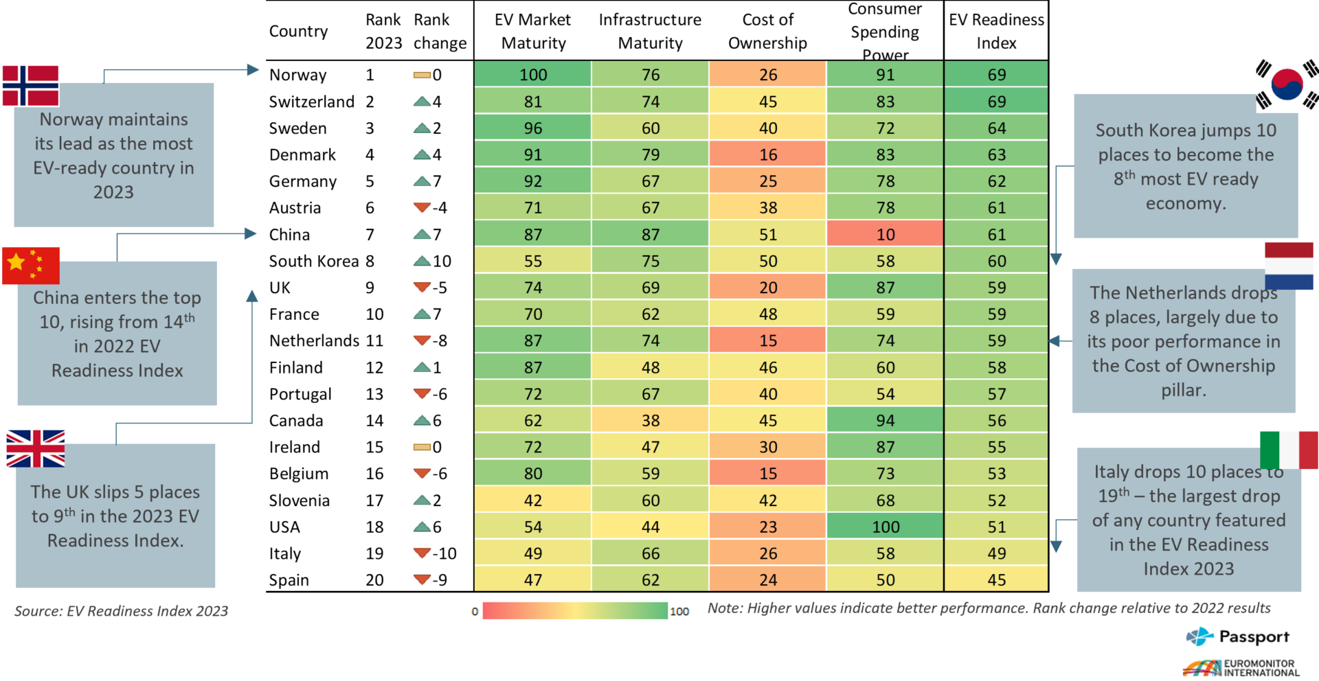 Euromonitor Intl’s EV Readiness Index Global Supply Chain